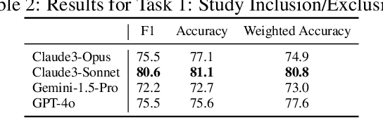 Figure 4 for Measuring Risk of Bias in Biomedical Reports: The RoBBR Benchmark