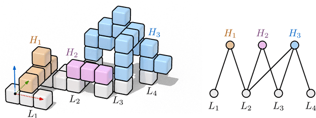 Figure 4 for Optimal In-Place Compaction of Sliding Cubes
