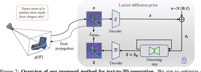 Figure 2 for HiFA: High-fidelity Text-to-3D with Advanced Diffusion Guidance