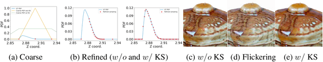 Figure 3 for HiFA: High-fidelity Text-to-3D with Advanced Diffusion Guidance