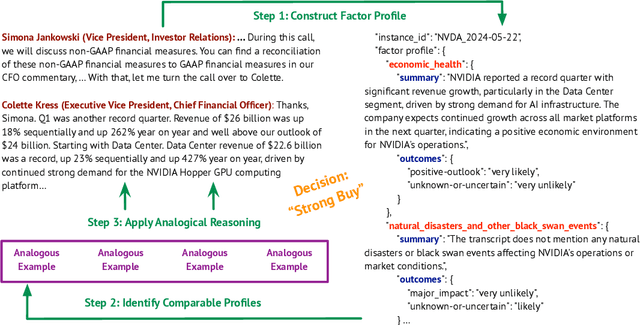 Figure 1 for DeFine: Enhancing LLM Decision-Making with Factor Profiles and Analogical Reasoning