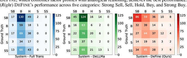 Figure 3 for DeFine: Enhancing LLM Decision-Making with Factor Profiles and Analogical Reasoning