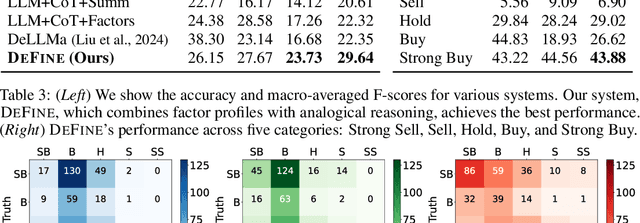 Figure 4 for DeFine: Enhancing LLM Decision-Making with Factor Profiles and Analogical Reasoning