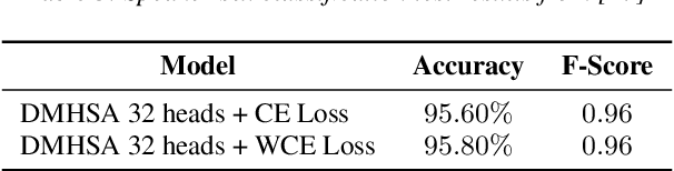 Figure 4 for Speaker Characterization by means of Attention Pooling