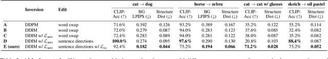 Figure 3 for Zero-shot Image-to-Image Translation