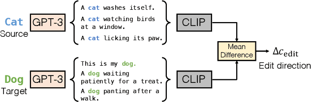 Figure 2 for Zero-shot Image-to-Image Translation