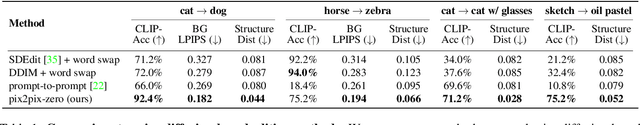 Figure 1 for Zero-shot Image-to-Image Translation