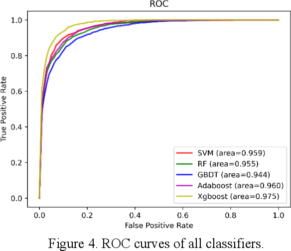 Figure 3 for LncRNA-disease association prediction method based on heterogeneous information completion and convolutional neural network