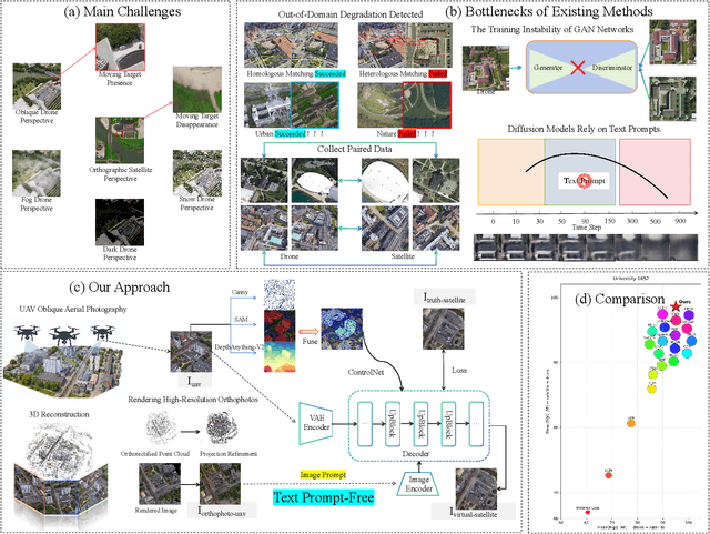 Figure 1 for DiffusionUavLoc: Visually Prompted Diffusion for Cross-View UAV Localization