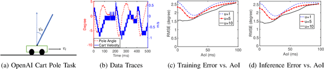 Figure 3 for Timely Communications for Remote Inference