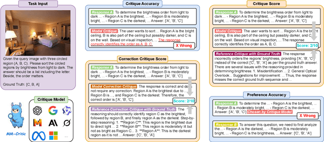 Figure 1 for MM-CRITIC: A Holistic Evaluation of Large Multimodal Models as Multimodal Critique