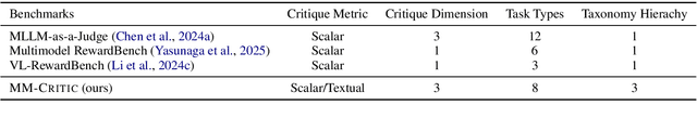 Figure 2 for MM-CRITIC: A Holistic Evaluation of Large Multimodal Models as Multimodal Critique