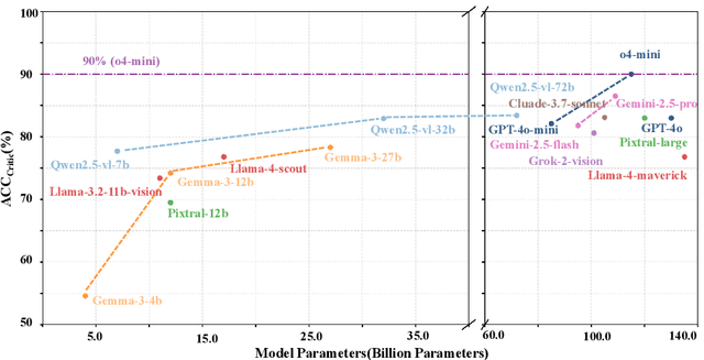 Figure 4 for MM-CRITIC: A Holistic Evaluation of Large Multimodal Models as Multimodal Critique