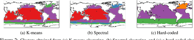 Figure 2 for Sea level Projections with Machine Learning using Altimetry and Climate Model ensembles