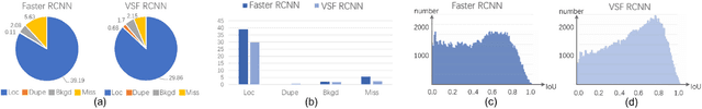 Figure 4 for Gaseous Object Detection