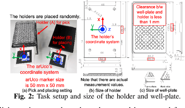 Figure 2 for Laboratory Automation: Precision Insertion with Adaptive Fingers utilizing Contact through Sliding with Tactile-based Pose Estimation