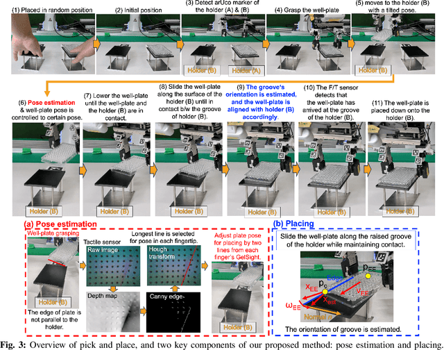 Figure 3 for Laboratory Automation: Precision Insertion with Adaptive Fingers utilizing Contact through Sliding with Tactile-based Pose Estimation