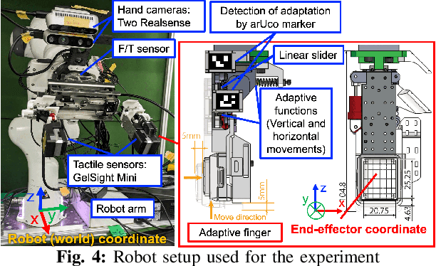 Figure 4 for Laboratory Automation: Precision Insertion with Adaptive Fingers utilizing Contact through Sliding with Tactile-based Pose Estimation