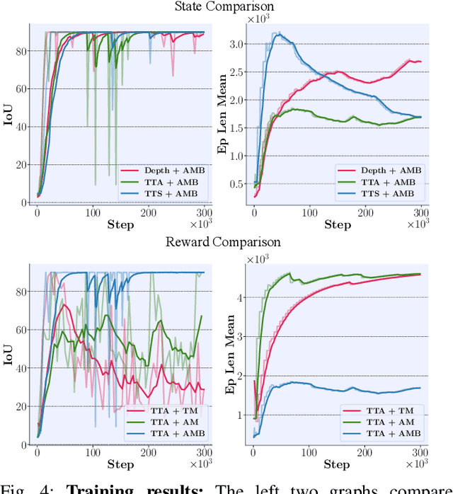 Figure 4 for AcTExplore: Active Tactile Exploration on Unknown Objects