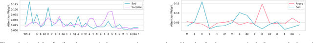 Figure 1 for EmoSpeech: Guiding FastSpeech2 Towards Emotional Text to Speech