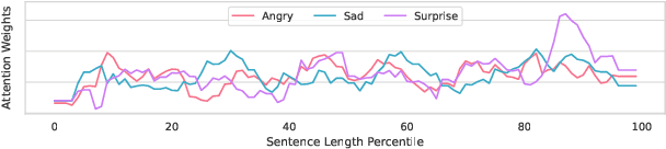 Figure 3 for EmoSpeech: Guiding FastSpeech2 Towards Emotional Text to Speech