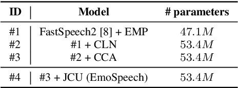 Figure 2 for EmoSpeech: Guiding FastSpeech2 Towards Emotional Text to Speech