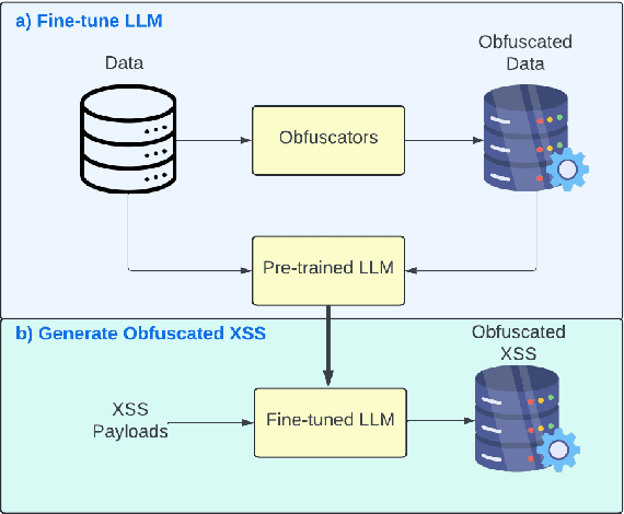 Figure 2 for Leveraging LLM to Strengthen ML-Based Cross-Site Scripting Detection