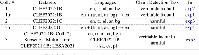 Figure 3 for Multilingual Models for Check-Worthy Social Media Posts Detection