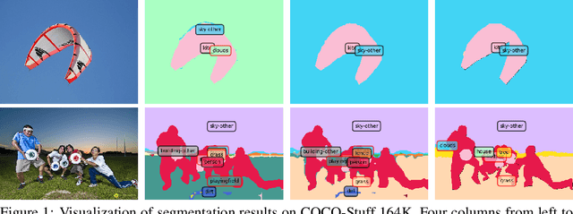 Figure 1 for TagCLIP: Improving Discrimination Ability of Open-Vocabulary Semantic Segmentation