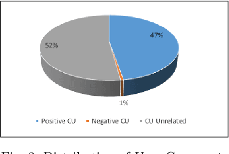 Figure 4 for Predicting the Understandability of Computational Notebooks through Code Metrics Analysis