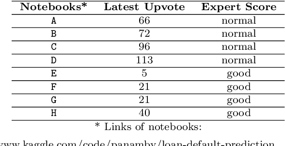 Figure 1 for Predicting the Understandability of Computational Notebooks through Code Metrics Analysis