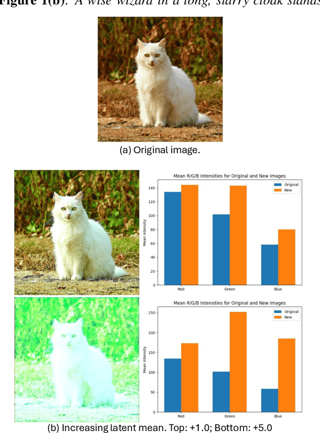 Figure 2 for Omegance: A Single Parameter for Various Granularities in Diffusion-Based Synthesis