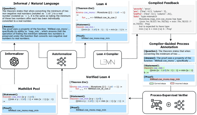 Figure 1 for Process-Driven Autoformalization in Lean 4