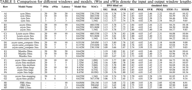 Figure 2 for Ultra-Low Latency Speech Enhancement - A Comprehensive Study