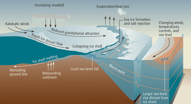 Figure 1 for Reducing Uncertainty in Sea-level Rise Prediction: A Spatial-variability-aware Approach