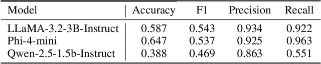 Figure 2 for Improving Phishing Email Detection Performance of Small Large Language Models