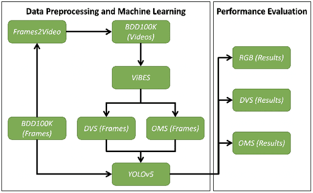 Figure 3 for Object Motion Sensitivity: A Bio-inspired Solution to the Ego-motion Problem for Event-based Cameras