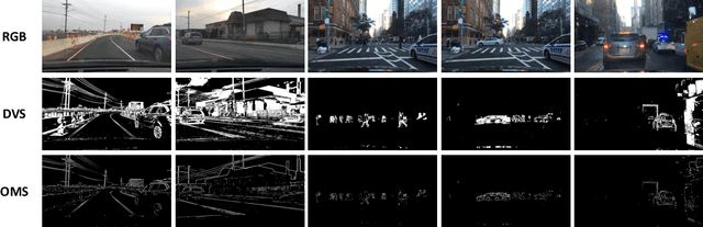 Figure 4 for Object Motion Sensitivity: A Bio-inspired Solution to the Ego-motion Problem for Event-based Cameras