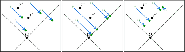 Figure 1 for Refusal in LLMs is an Affine Function