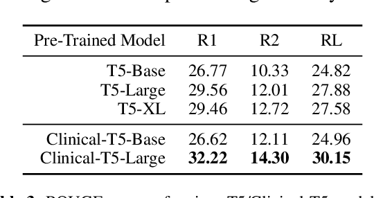 Figure 4 for CUED at ProbSum 2023: Hierarchical Ensemble of Summarization Models