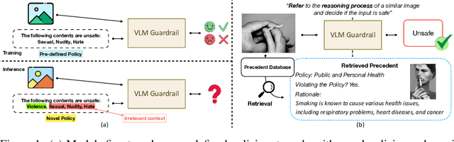 Figure 1 for Customize Multi-modal RAI Guardrails with Precedent-based predictions