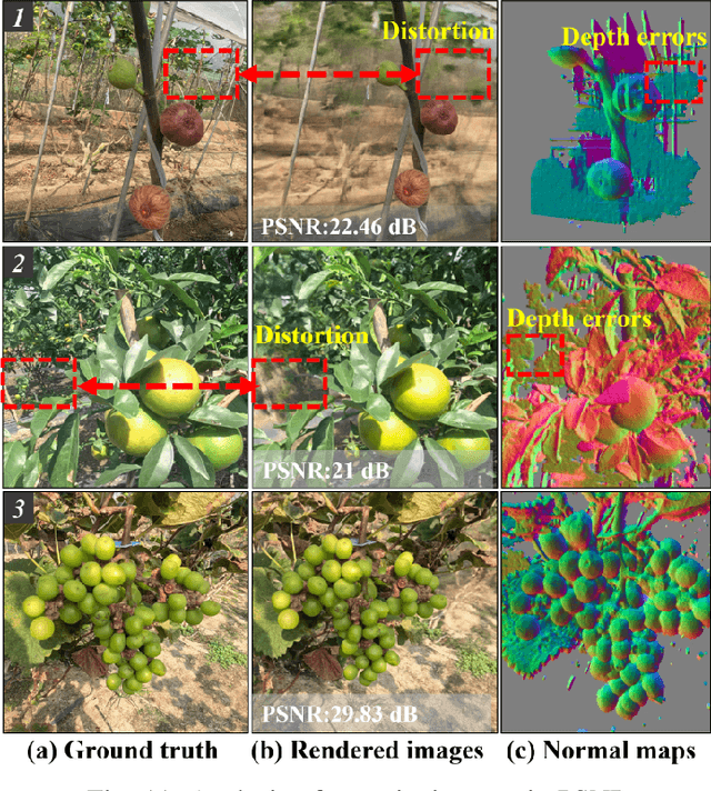 Figure 3 for High-fidelity 3D Reconstruction of Plants using Neural Radiance Field