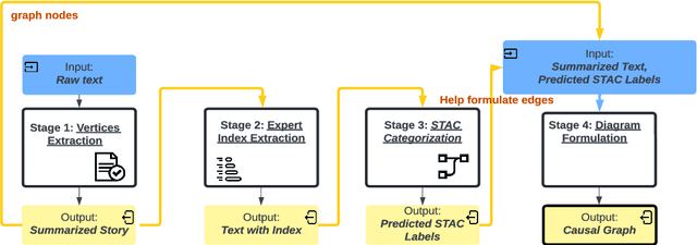 Figure 1 for Beyond LLMs: A Linguistic Approach to Causal Graph Generation from Narrative Texts
