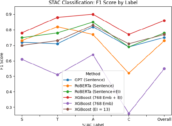 Figure 3 for Beyond LLMs: A Linguistic Approach to Causal Graph Generation from Narrative Texts