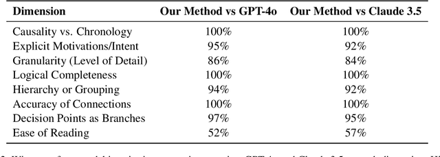Figure 4 for Beyond LLMs: A Linguistic Approach to Causal Graph Generation from Narrative Texts