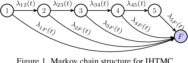 Figure 1 for Maintenance Strategies for Sewer Pipes with Multi-State Degradation and Deep Reinforcement Learning