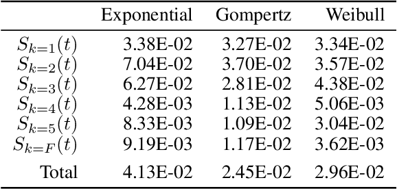 Figure 2 for Maintenance Strategies for Sewer Pipes with Multi-State Degradation and Deep Reinforcement Learning