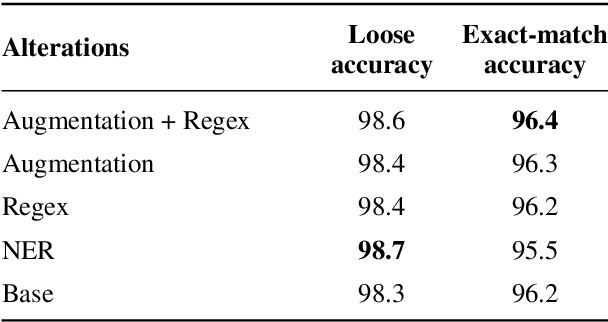 Figure 3 for Multi-label Scandinavian Language Identification (SLIDE)