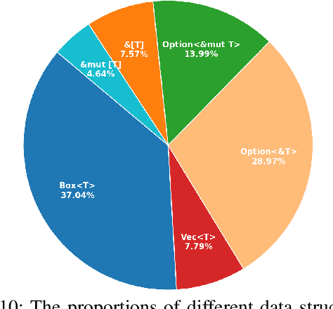 Figure 2 for PR2: Peephole Raw Pointer Rewriting with LLMs for Translating C to Safer Rust