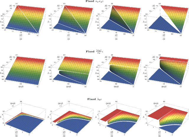 Figure 3 for Sparse Bayesian Lasso via a Variable-Coefficient $\ell_1$ Penalty